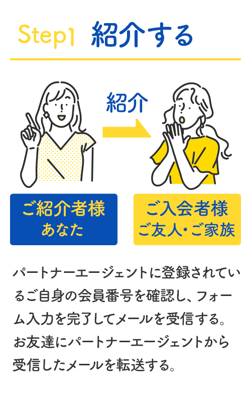 Step1 紹介する