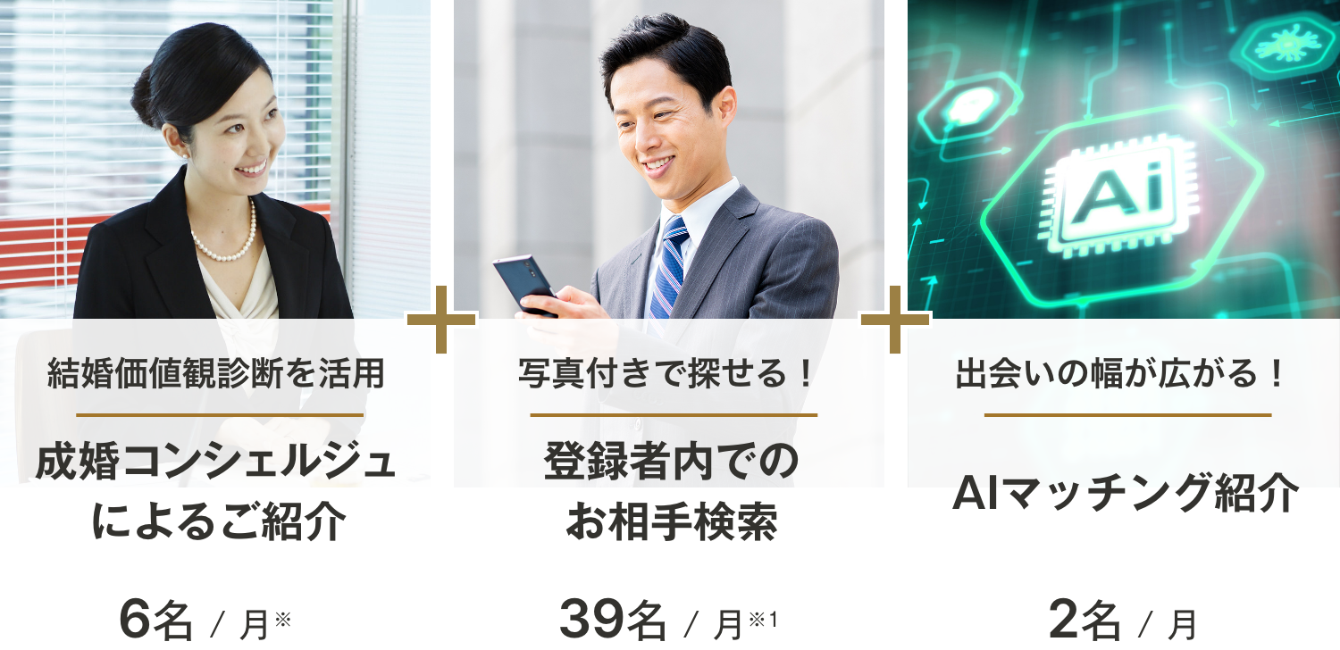 成婚コンシェルジュによるご紹介は月に6名以上　登録者内でのお相手検索は月に最大6名