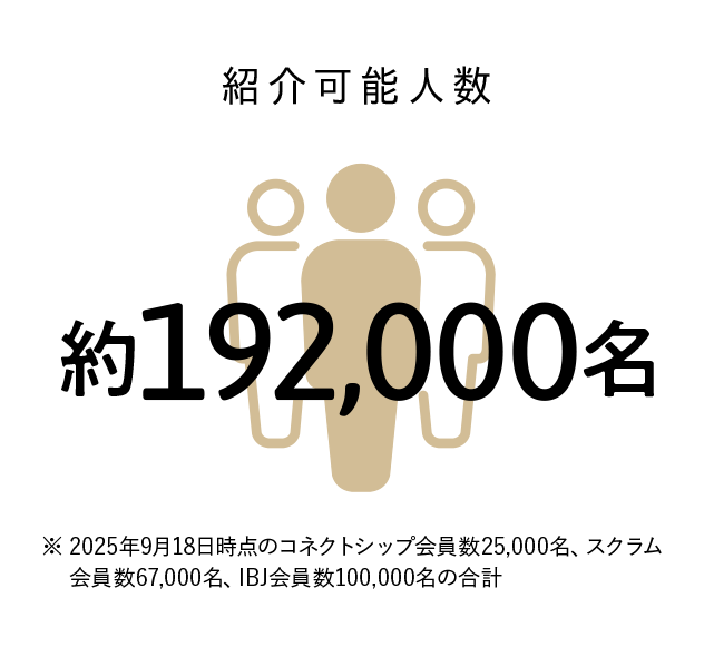 紹介可能人数