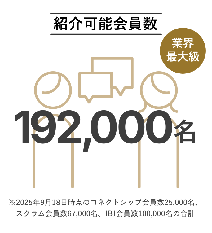 紹介可能会員数 192,000名