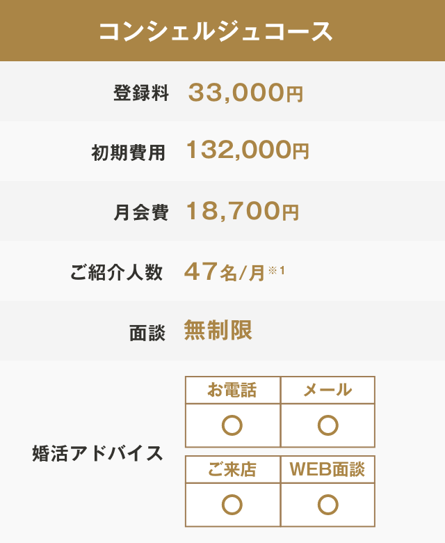 料金表