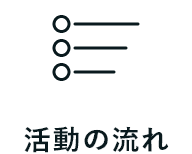 活動の流れ