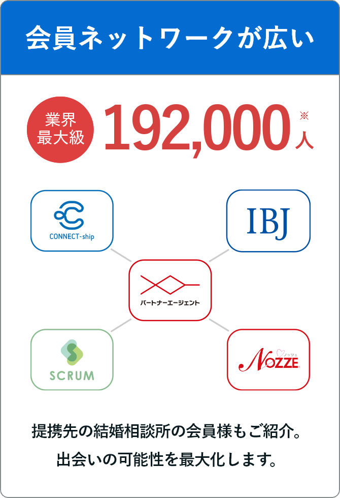 会員ネットワークが広い