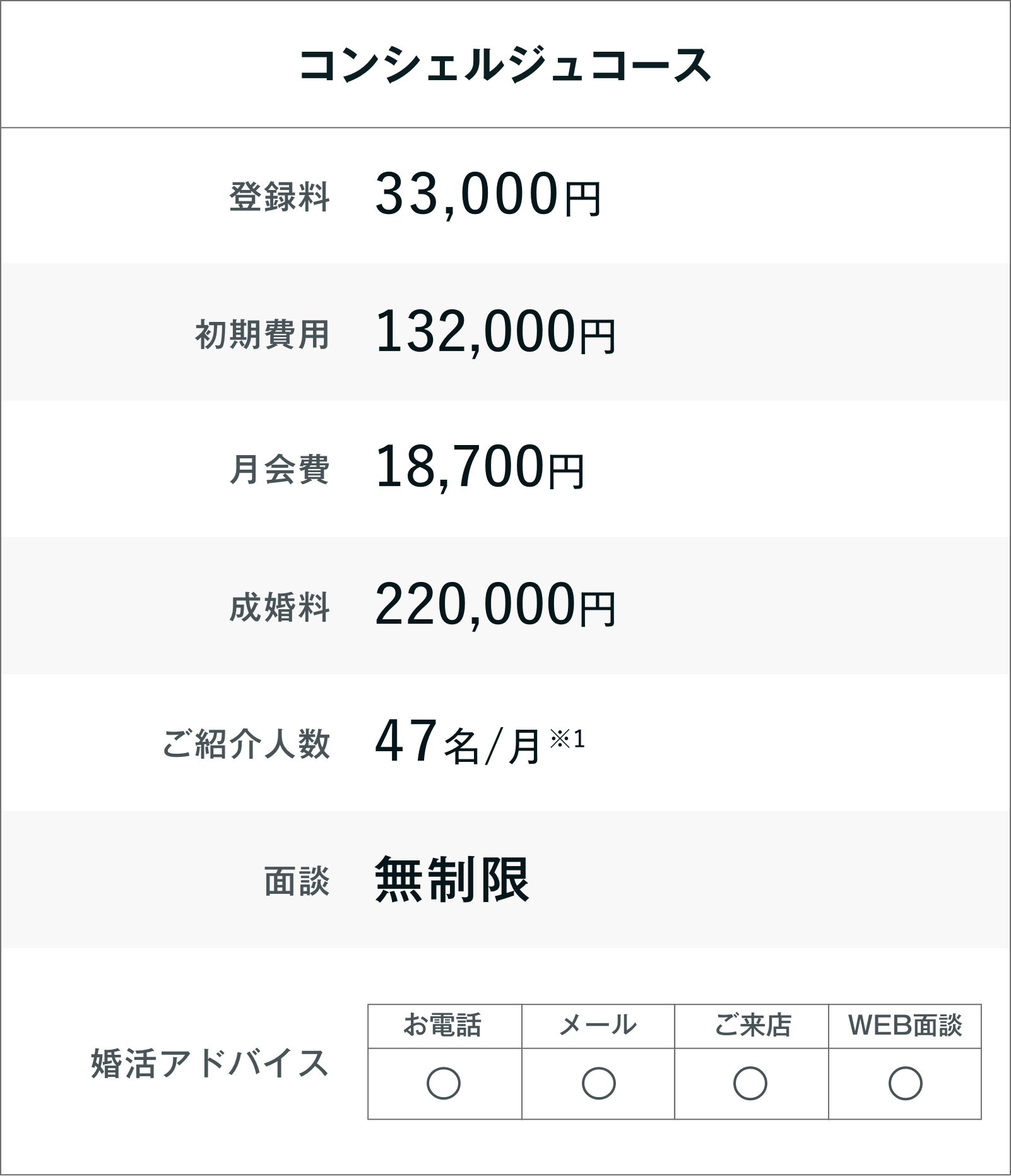 Course & Price