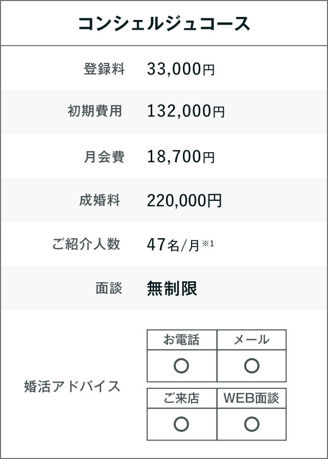 Course & Price