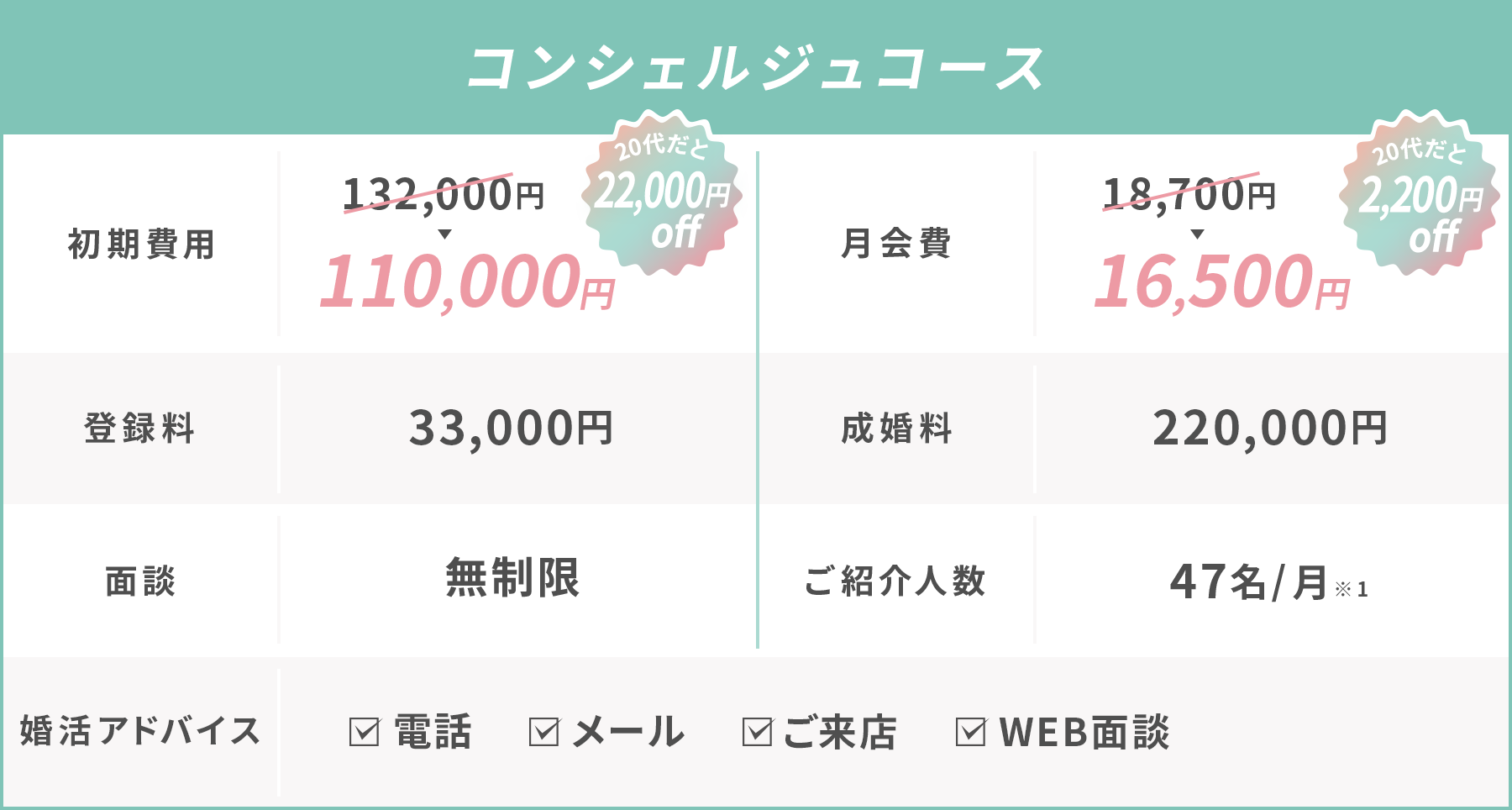 スタンダードコース