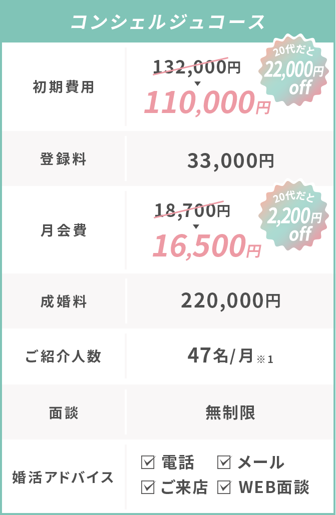 スタンダードコース