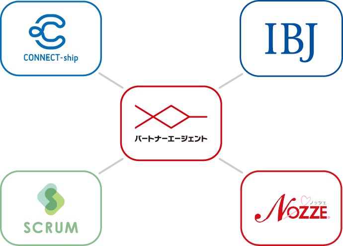 日本最大級の会員ネットワーク図