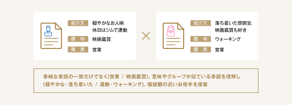 マッチングのイメージ