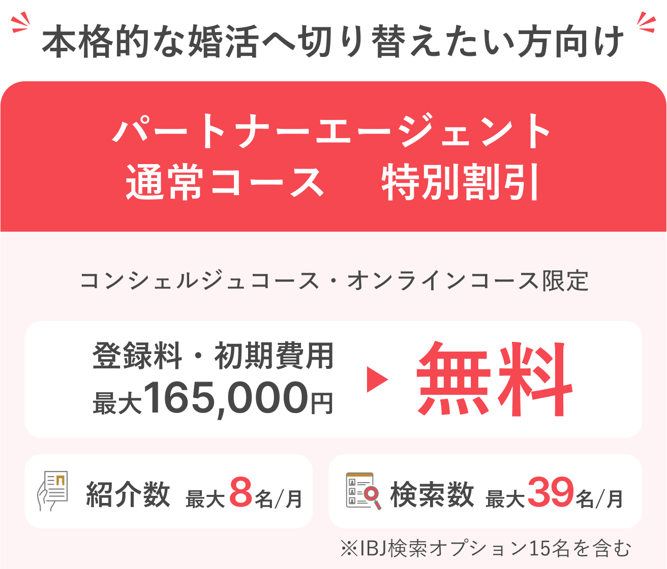 本格的な婚活へ切り替えたい方向け。パートナーエージェント通常コース特別割引。コンシェルジュコース・オンラインコース限定。登録料・初期費用最大165,000円が無料。