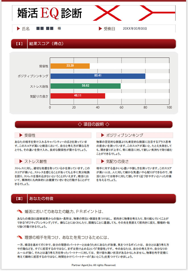 婚活EQ診断サンプル
