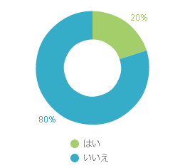 graph006