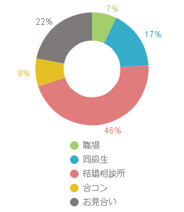 graph008