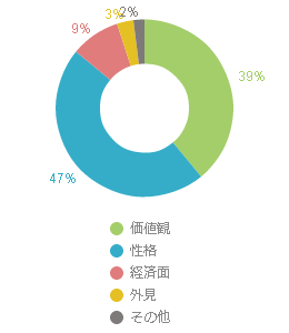 graph010