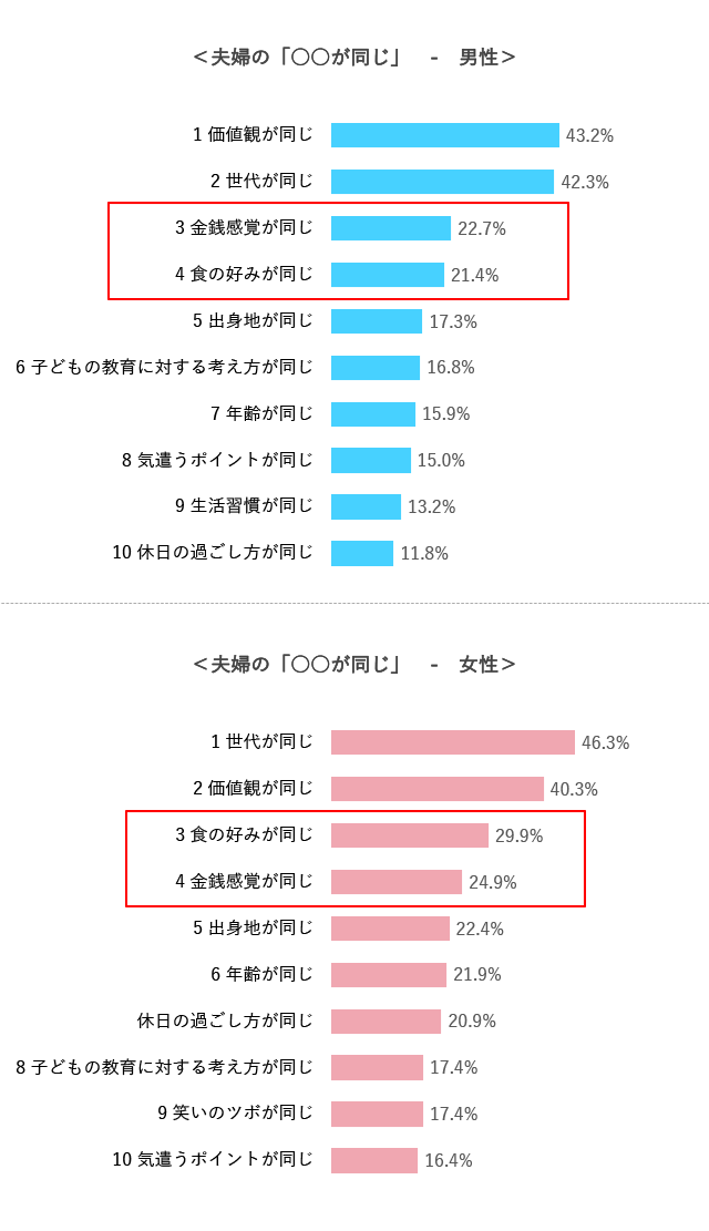 グラフ3