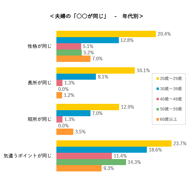 グラフ6