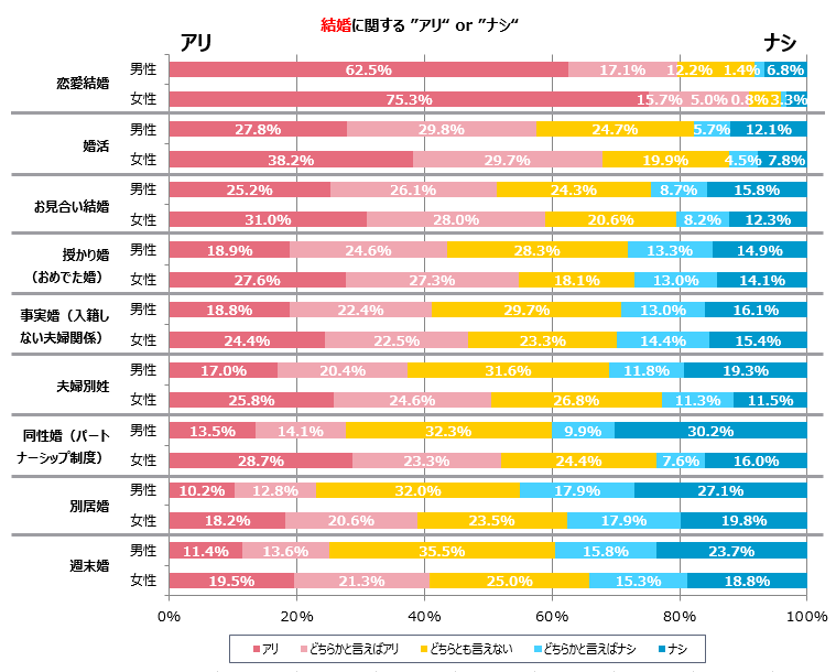 グラフ6