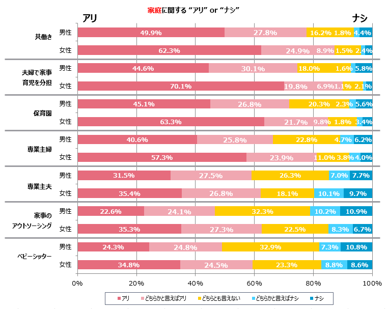 グラフ7