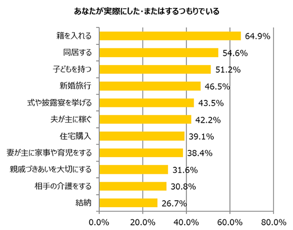 グラフ8