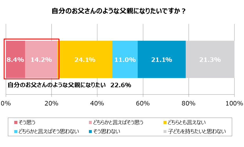 グラフ3