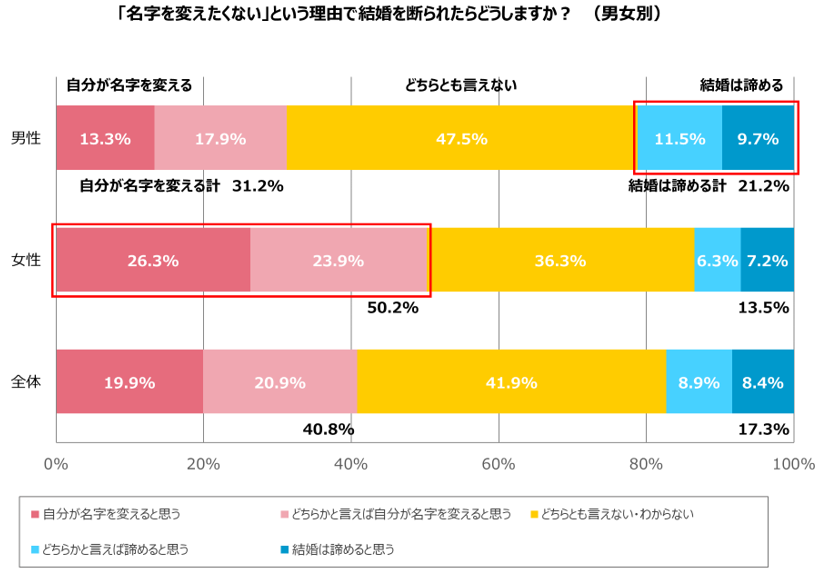 グラフ6