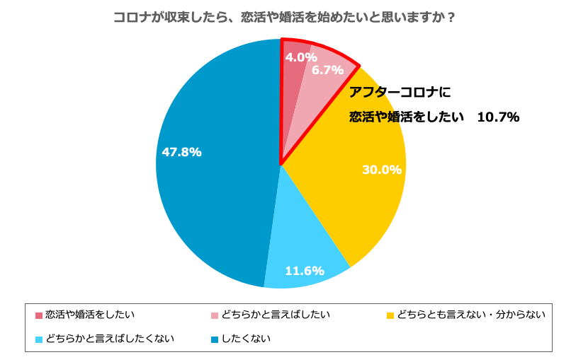 グラフ5