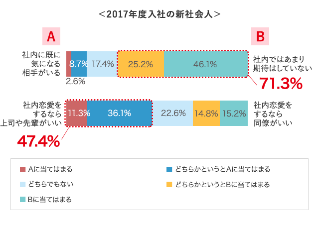 グラフ4