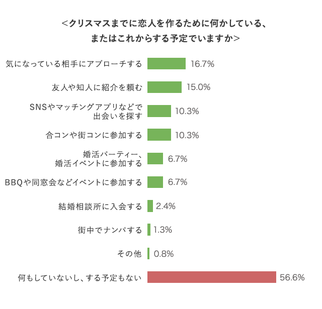 グラフ4