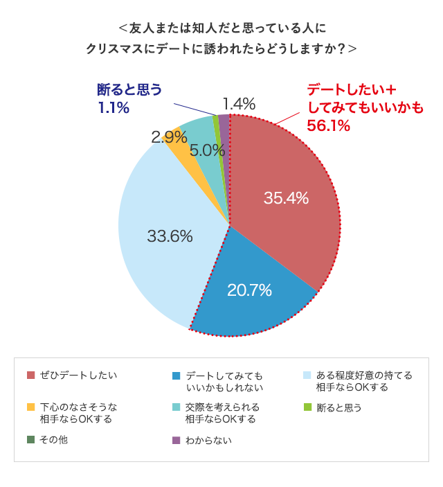 グラフ7
