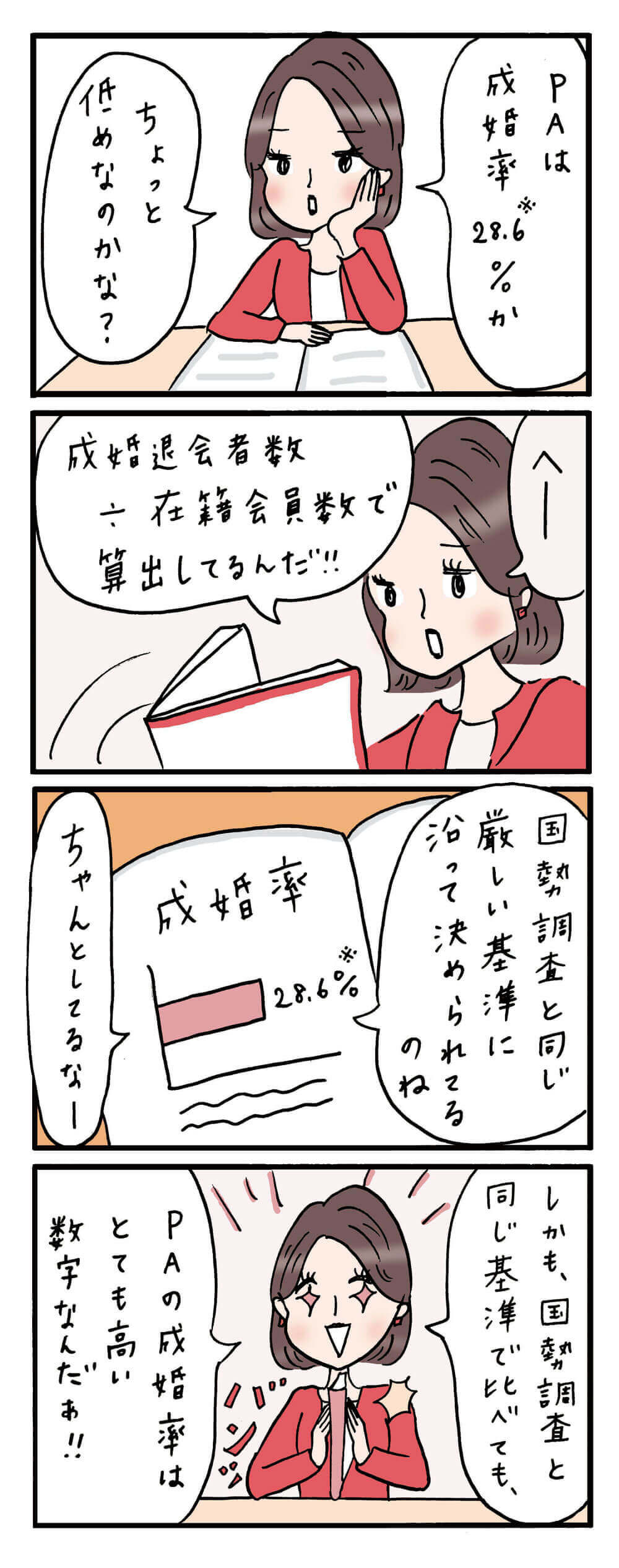4コマ漫画 成功例
