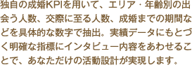 活動開始3か月、10か月で面談を実施。婚活設計の見直しや出会いの場のご案内など、状況に応じてサポートします。