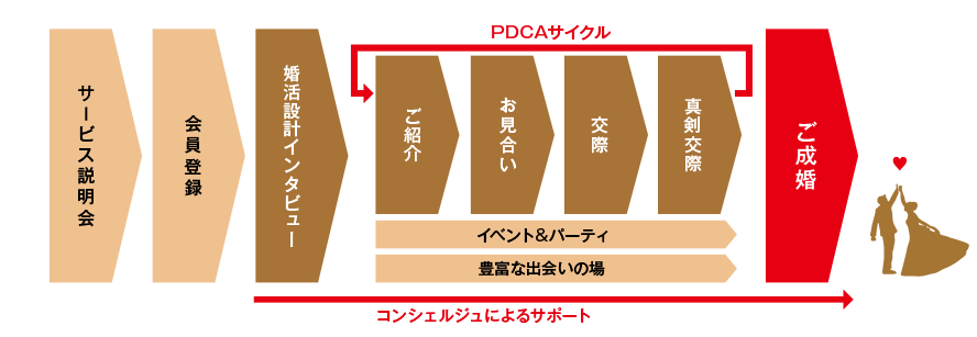 図