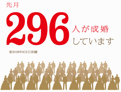 先月196人が成婚しています ※2015年3月の実績