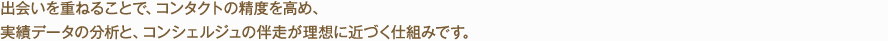 出会いを重ねることで、コンタクトの精度を高め、実績データの分析と、コンシェルジュの伴走が理想に近づく仕組みです。