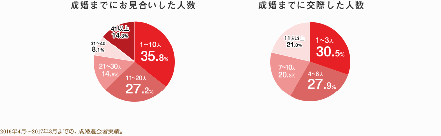 図
