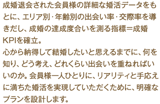成婚退会された会員様の詳細な婚活データをもとに、エリア別・年齢別の出会い率・交際率を導きだし、成婚の達成度合いを測る指標＝成婚KPIを確立。心から納得して結婚したいと思えるまでに、何を知り、どう考え、どれくらい出会いを重ねればいいのか。会員様一人ひとりに、リアリティと手応えに満ちた婚活を実現していただくために、明確なプランを設計します。