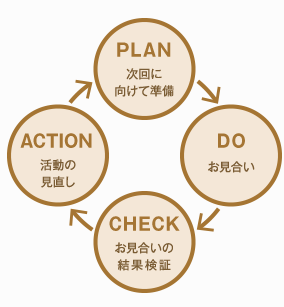図